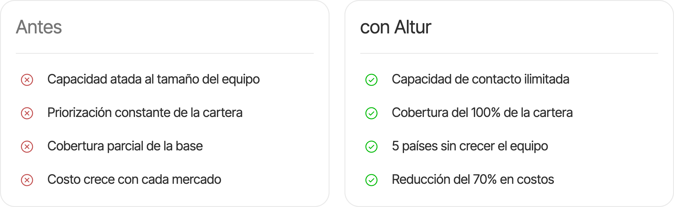 Comparación de Altur frente a la cobranza tradicional